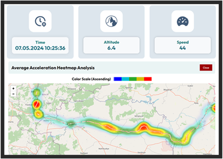 IMS — Interactive Mobile System