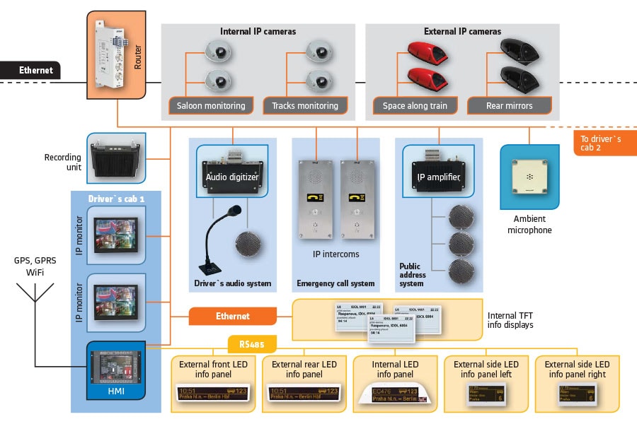 TCDD HT65000 Filosu PAPIS / CCTV Yenileme